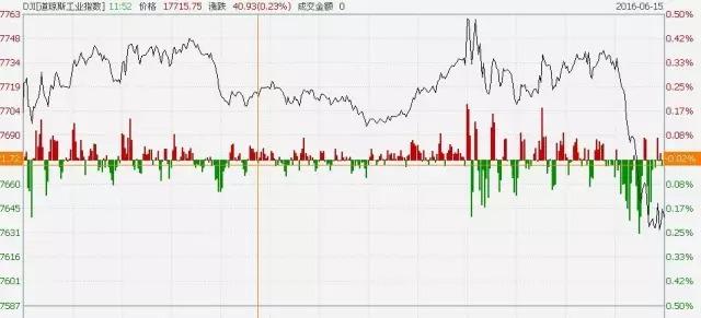 美联储连续第四次暂缓加息 最全影响分析在此