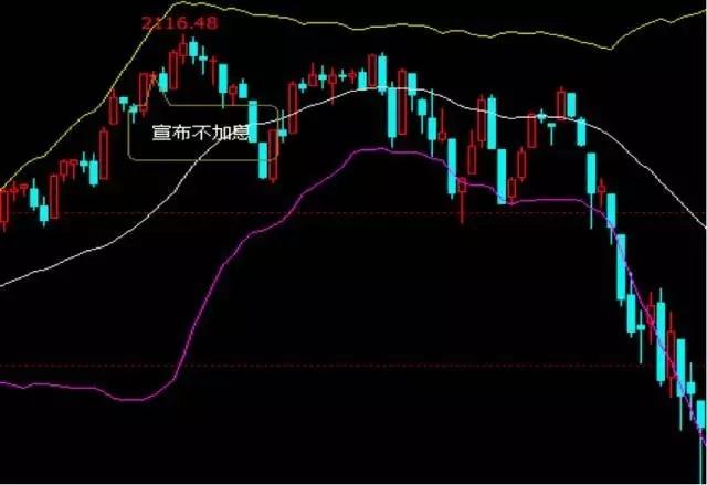 美联储连续第四次暂缓加息 最全影响分析在此