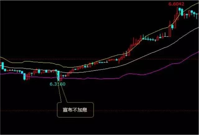 美联储连续第四次暂缓加息 最全影响分析在此